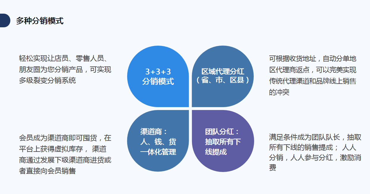 流量是如何完成转化的